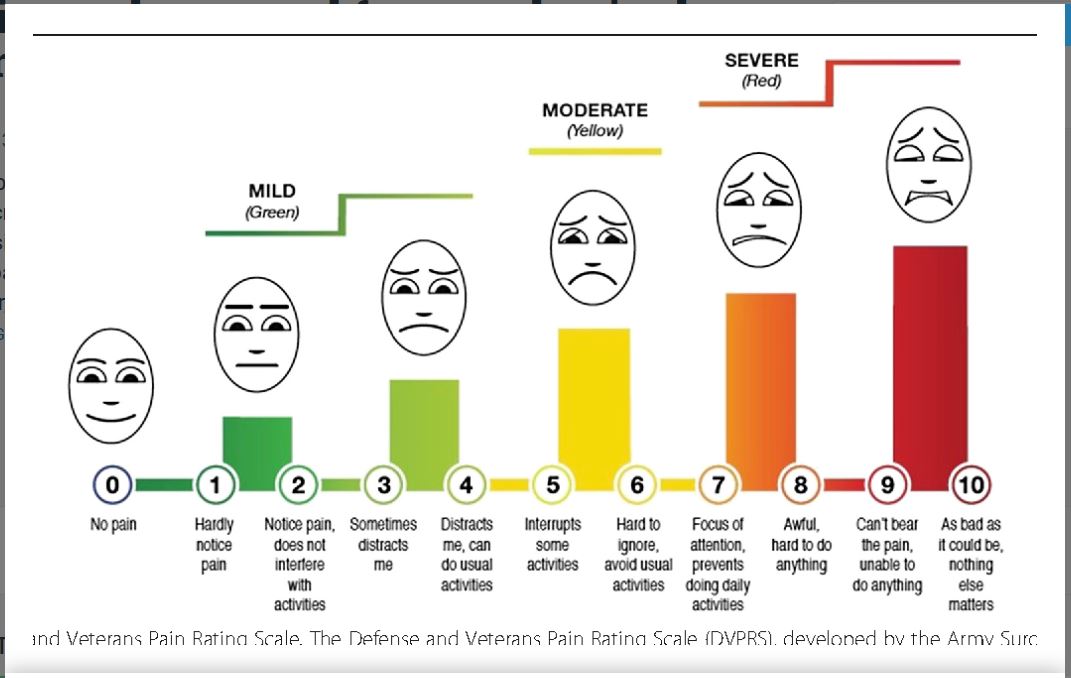 DoD Pain Scale